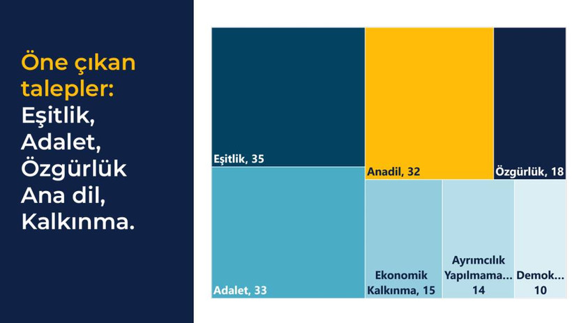 Rawest anketi açıklandı: Kürtlerin gözünde siyasette hangi lider ne kadar itibarlı? - Resim: 10